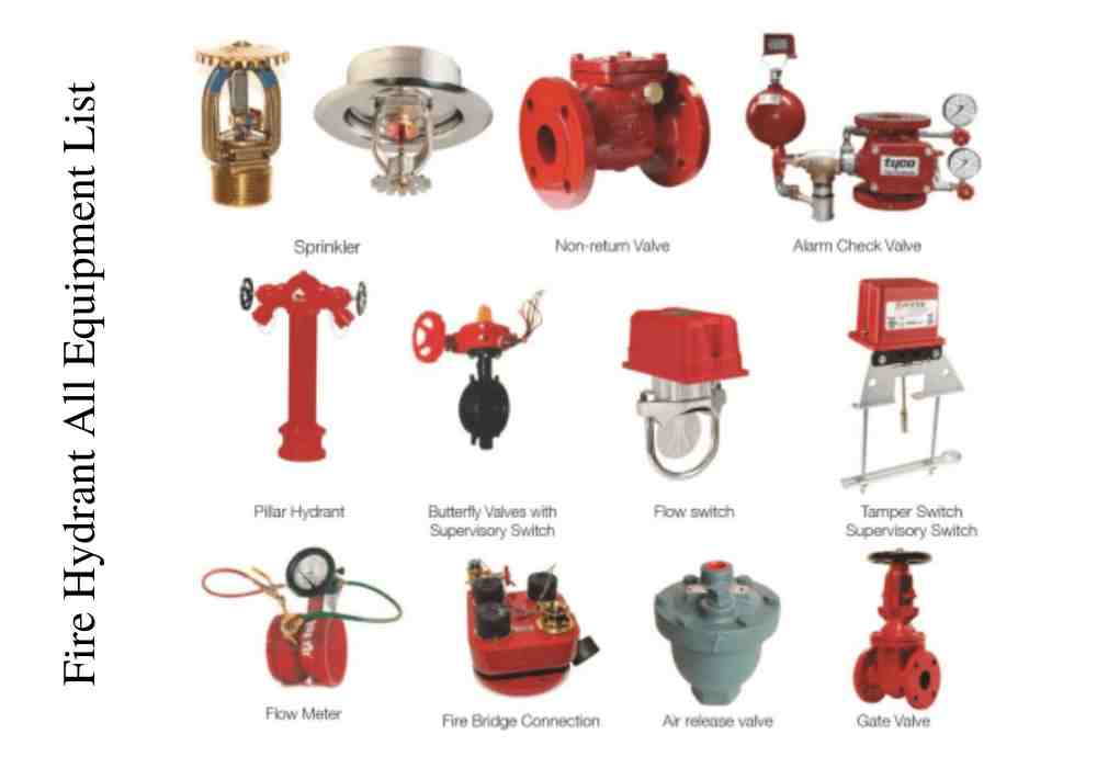 Residential fire sprinkler and hydrant systems in Bangladesh 2024